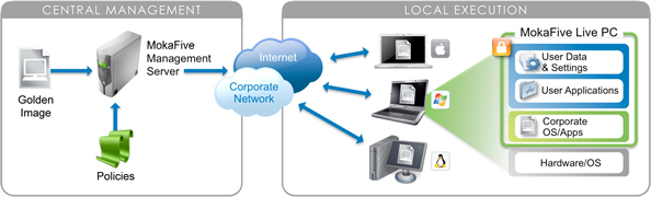 Architecture diagram
