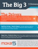 Infographic - BYOD Drivers