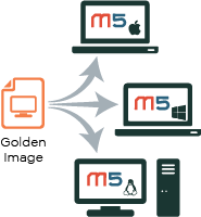 DeployWorkspaceToUser