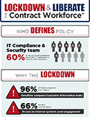 Infographic - Contractor Workforce