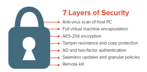 Security