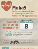 Infographic - BYOD Drivers