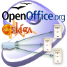 Secure Office Workstation